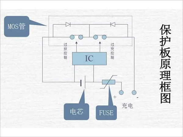 鋰電池組保護(hù)板好壞的檢測(cè)方法是什么？